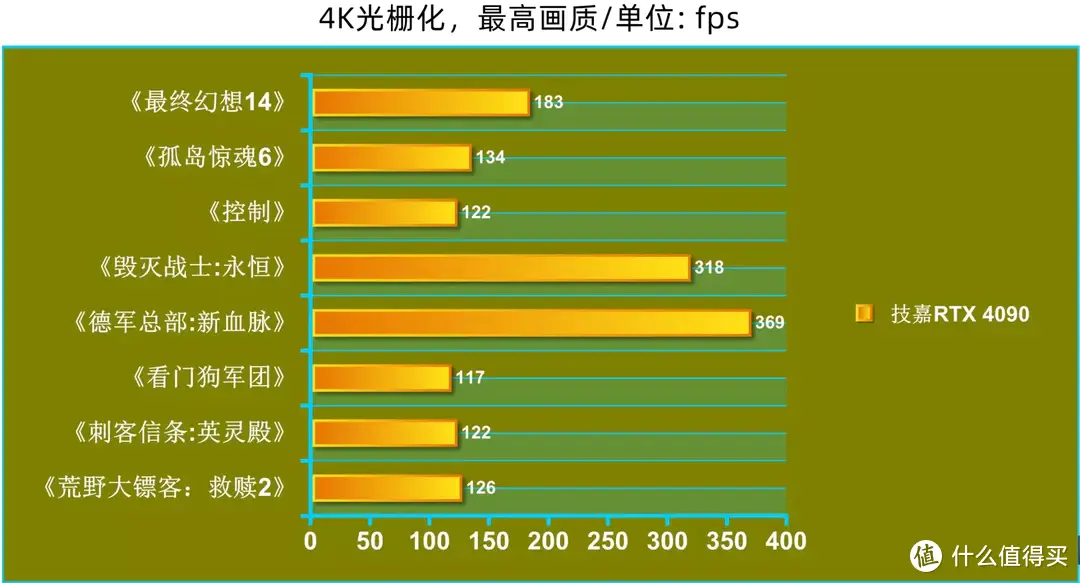 “魔鹰”展翅翱翔，新一代图形卡起飞，技嘉RTX4090 GAMING OC 24G魔鹰分享！