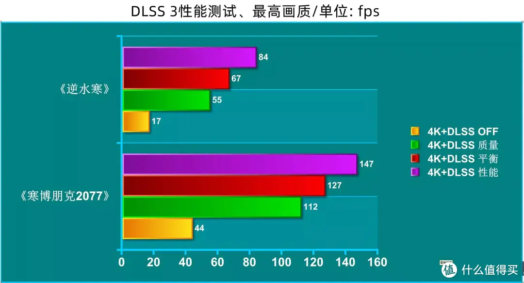 “魔鹰”展翅翱翔，新一代图形卡起飞，技嘉RTX4090 GAMING OC 24G魔鹰分享！