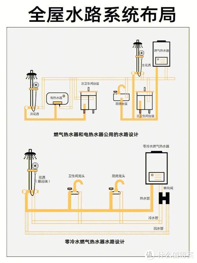 软水机这么火，为何很多人有钱也不买？来听听过来人的大实话