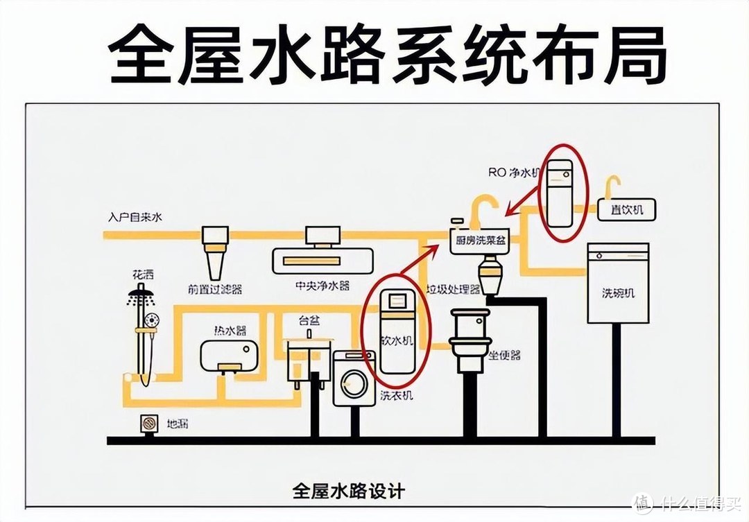 家用软水机管路布置图图片