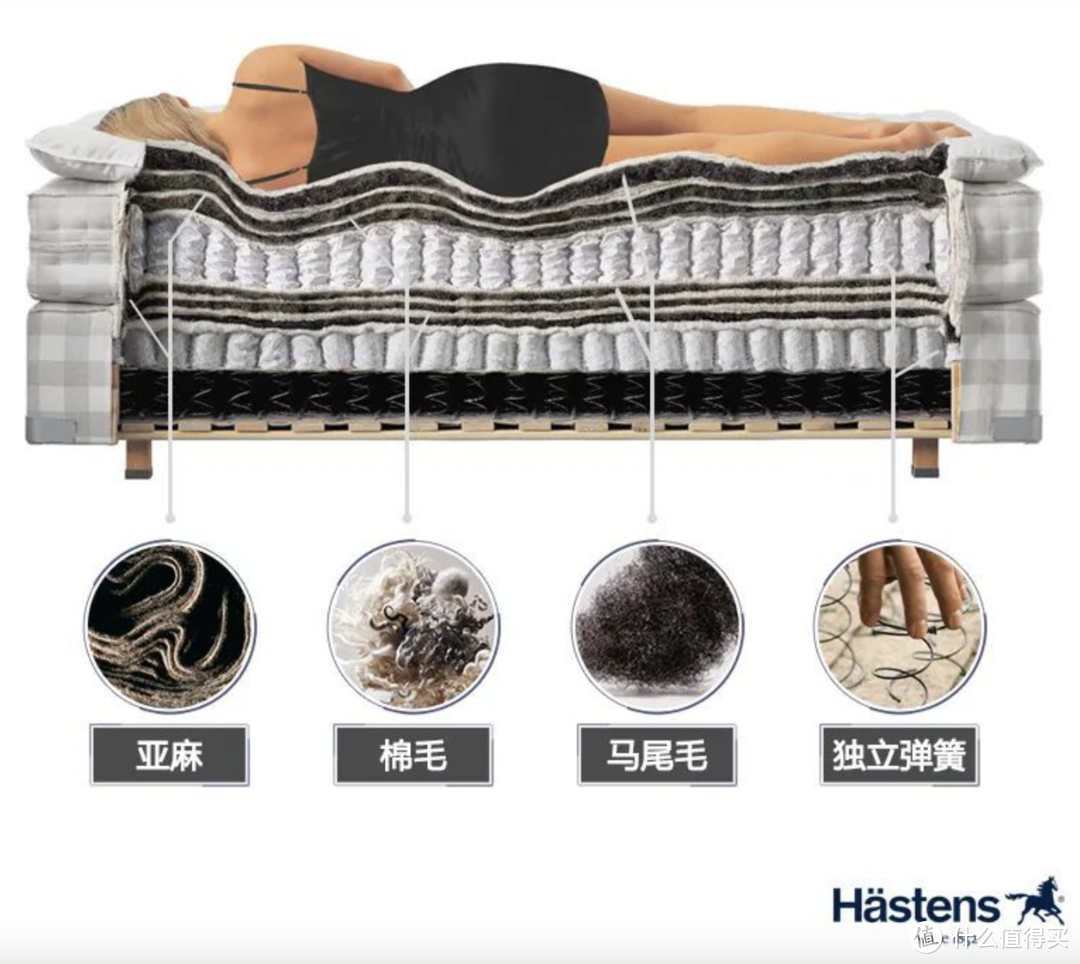 扒一扒汪小菲要从台湾背回来的顶奢床垫——海丝腾