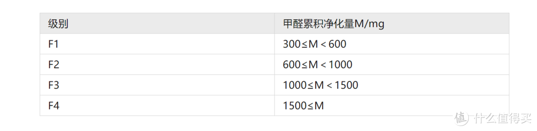 不踩坑指南丨如何选购一台好用的空气净化器？附352 X86C空气净化器开箱测评