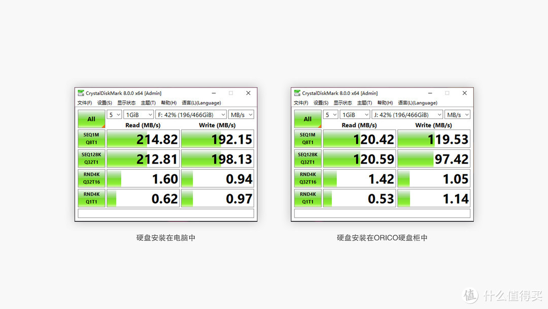 ORICO奥睿科双盘位硬盘柜：工作室存储扩展，有它就够了！