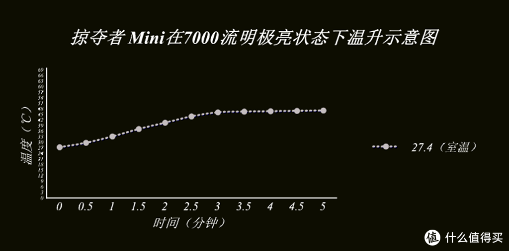 鱼与熊掌的完美结合--OLIGHT傲雷掠夺者Mini