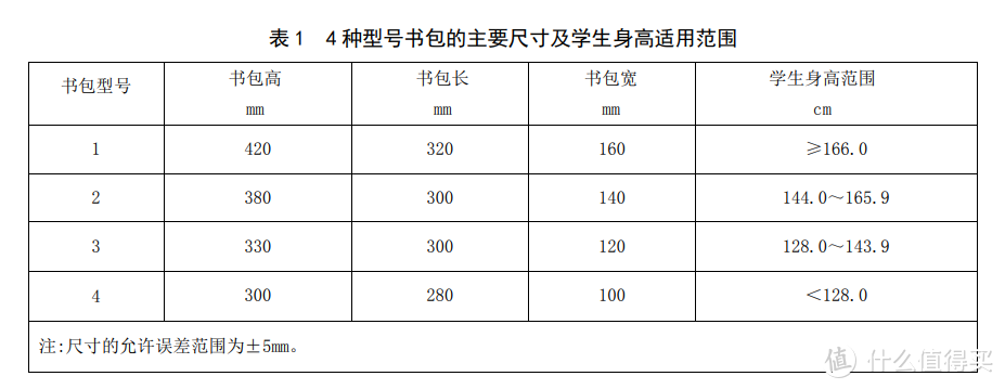 书包刺客？一文告诉你真正的小学生儿童护脊书包到底有多厉害