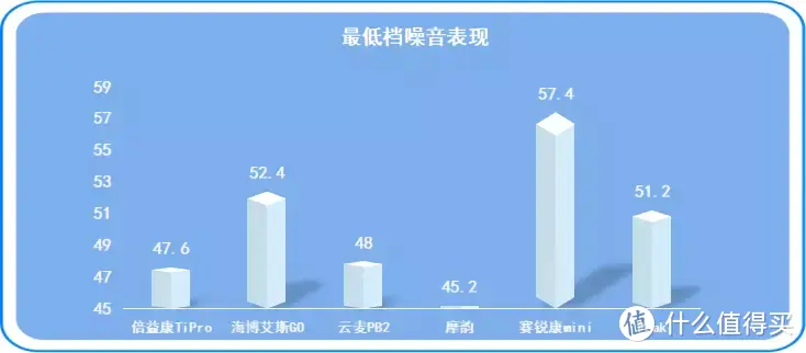 筋膜枪不会选?六款热门品牌筋膜枪同台竞技，快来Pick你的菜