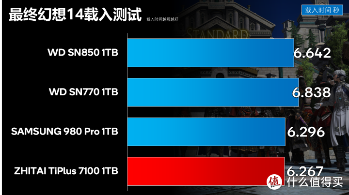 Gen 4时代原厂新卷王 致态TiPlus7100 SSD体验报告