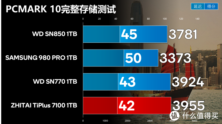 Gen 4时代原厂新卷王 致态TiPlus7100 SSD体验报告