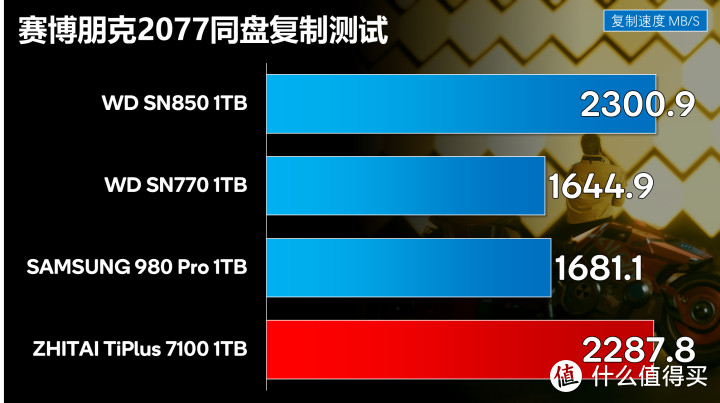 Gen 4时代原厂新卷王 致态TiPlus7100 SSD体验报告