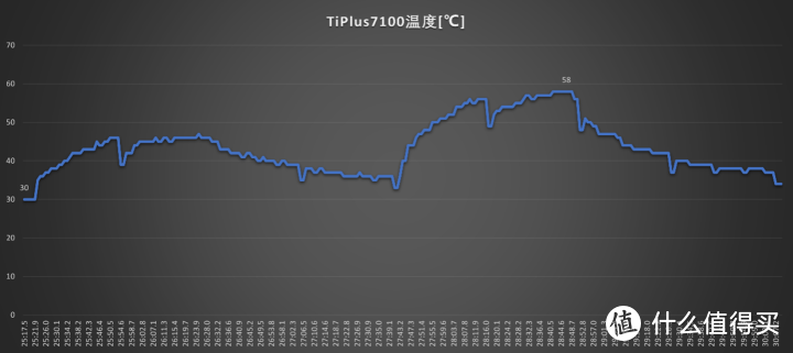 Gen 4时代原厂新卷王 致态TiPlus7100 SSD体验报告