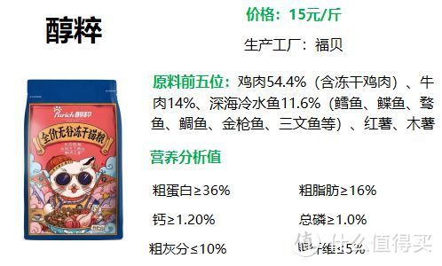 2022猫粮推荐！有什么国产猫粮值得推荐？高质量性价比猫粮推荐