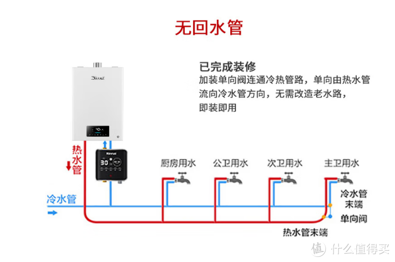 洗手洗头全天热水~海尔爆款小厨宝我装了两个