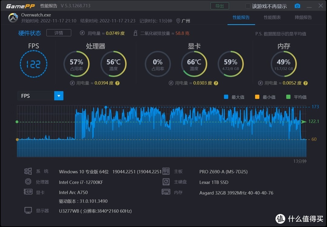 一颗冉冉升起的显卡新星 蓝戟A750 Photon 8G OC版显卡评测