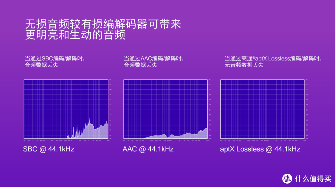 唠唠无线音频新技术和动态，关于第二代高通S5/S3音频平台