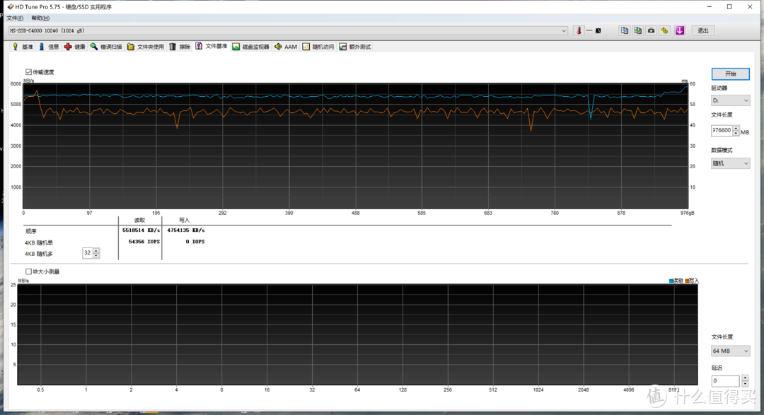 疯狂的SSD：读取速度高达7450MB/S的旗舰PCIe4.0 SSD 海康存储C4000 硬核测试，内有彩蛋！