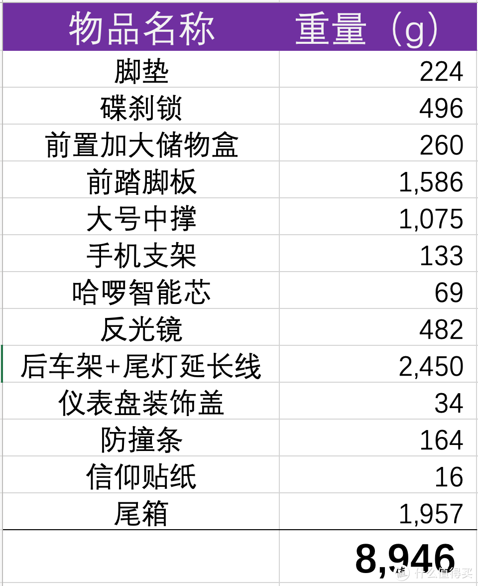 嫌新本S07配置低？别再错怪设计师了，这才是最主要的原因！