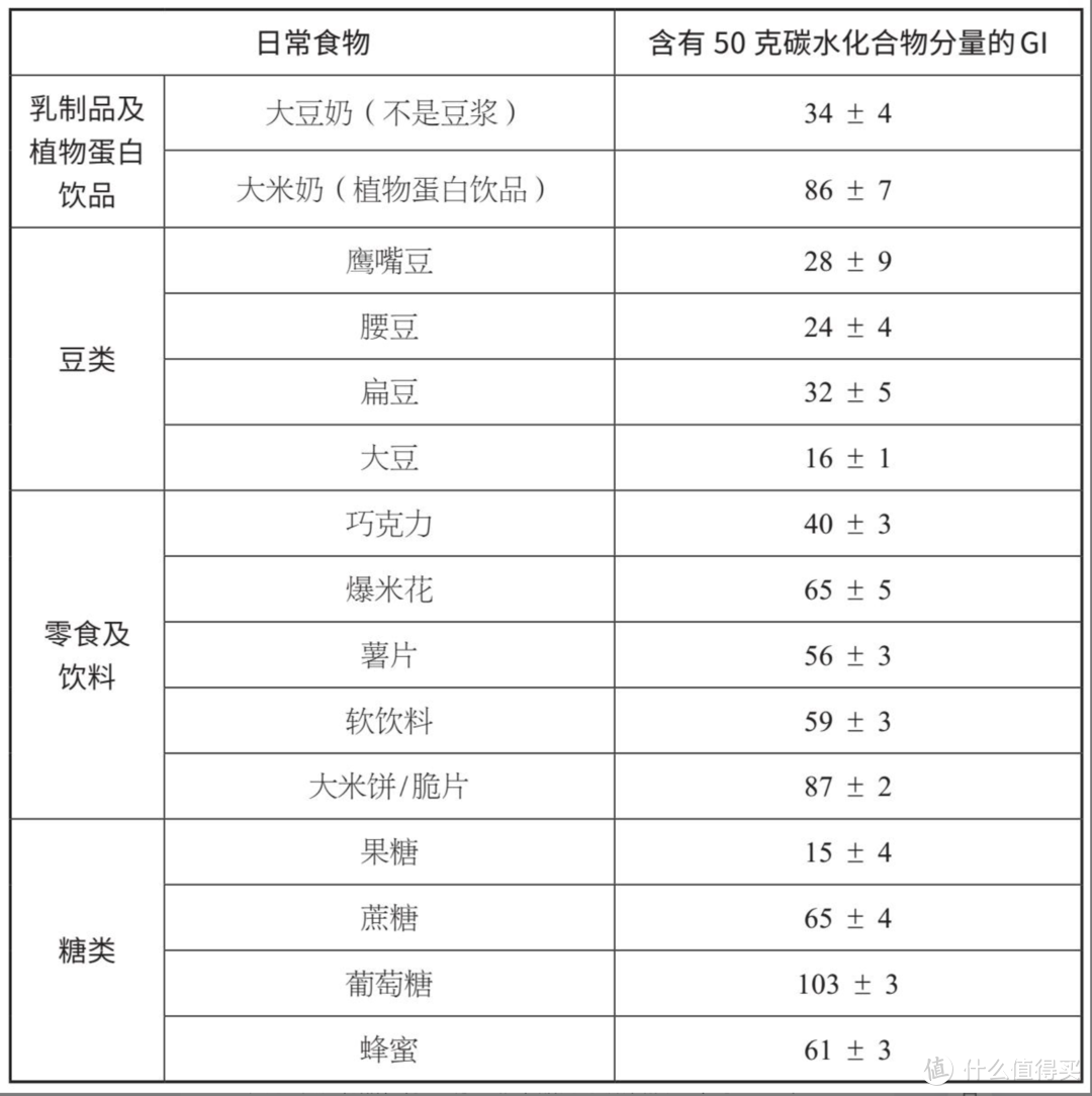 健康才是最大的财富，这5本关于健康、关于饮食的书推荐给你