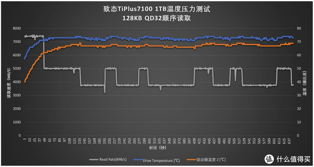 有缓存VS无缓存：5款PCIe 4.0 SSD横评