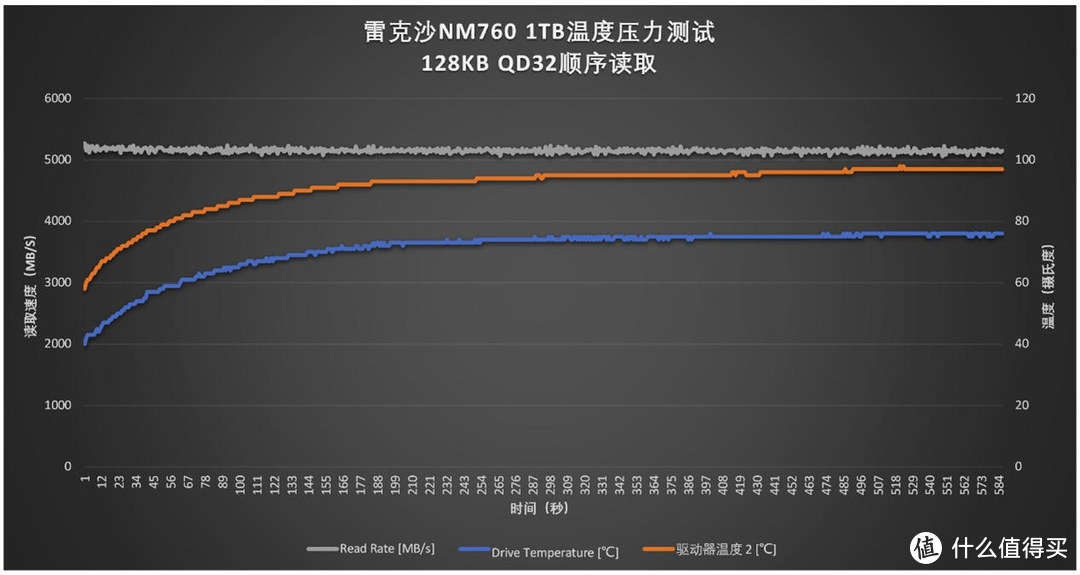 有缓存VS无缓存：5款PCIe 4.0 SSD横评