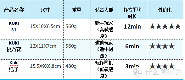 飞机杯的最终武器！——日本KUKI桃乃花、纪子、S1对比测评！