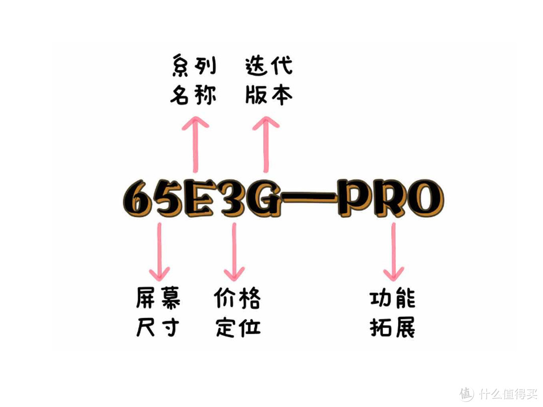 大屏电视畅享世界杯！海信电视全系列产品盘点，55/65/75/85/98寸电视推荐，附历史低价，建议收藏