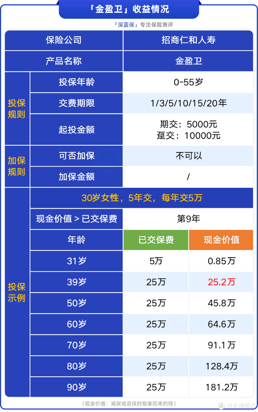 这两款收益近3.5%的产品即将下架！值不值得买？