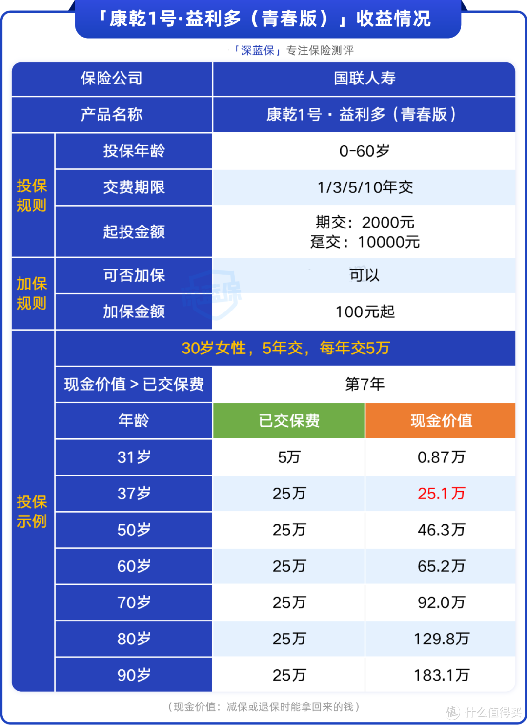 这两款收益近3.5%的产品即将下架！值不值得买？