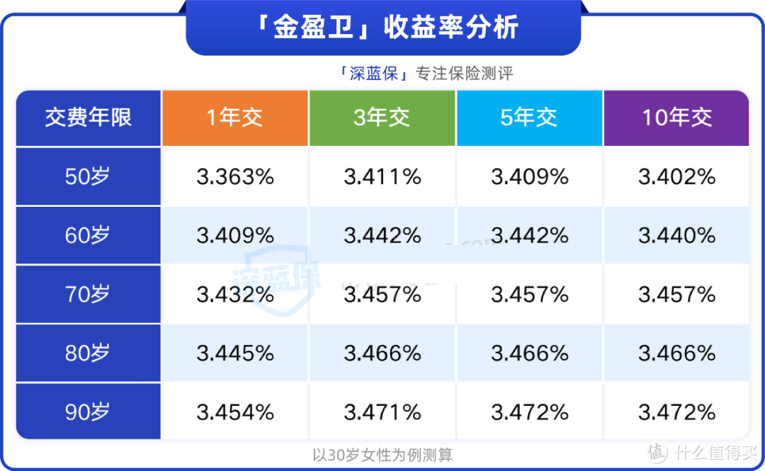 这两款收益近3.5%的产品即将下架！值不值得买？