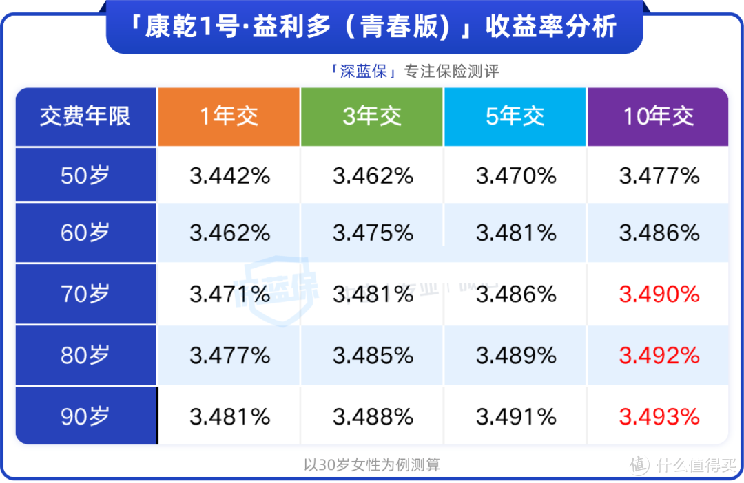 这两款收益近3.5%的产品即将下架！值不值得买？