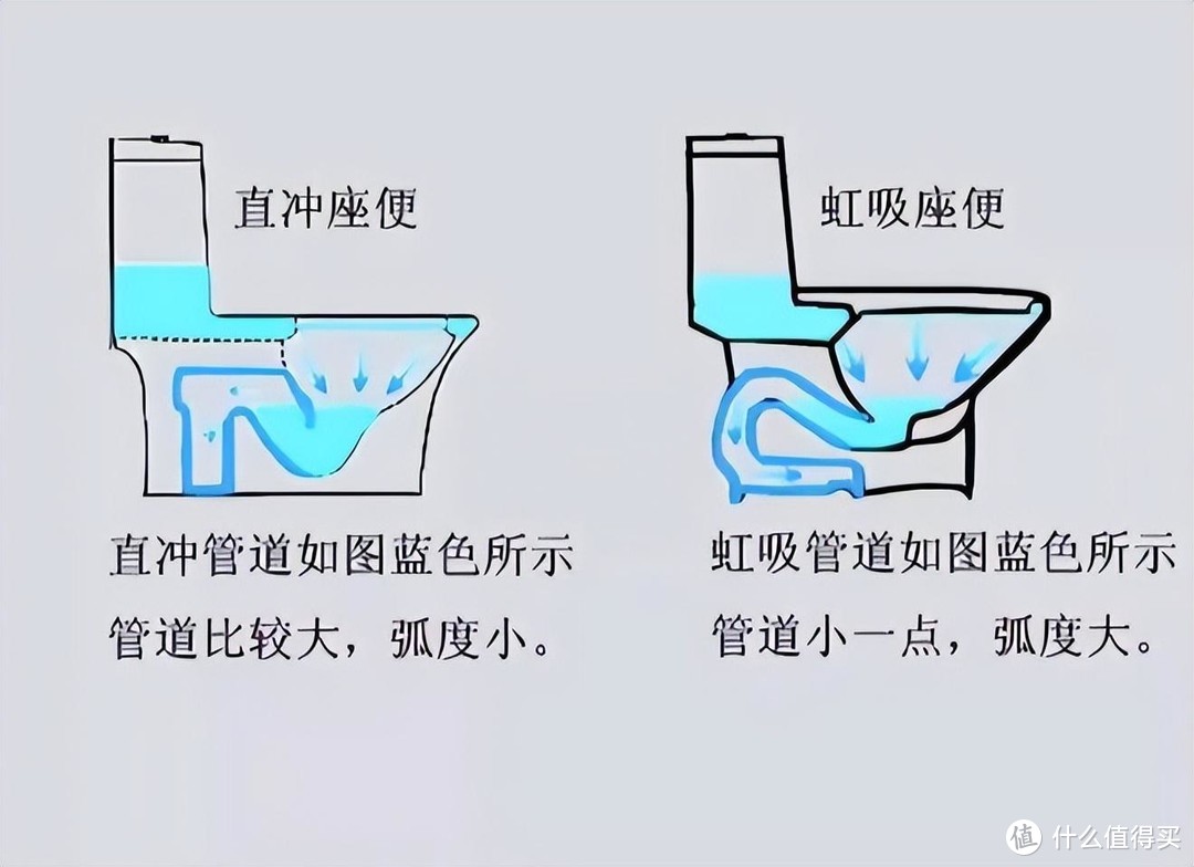 装修3套房子得出经验：马桶一定要坚持“7不装”，别再踩坑了