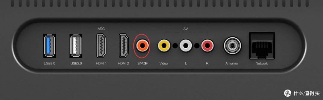 一文彻底搞懂电视机接口,让你选购电视不再烦恼