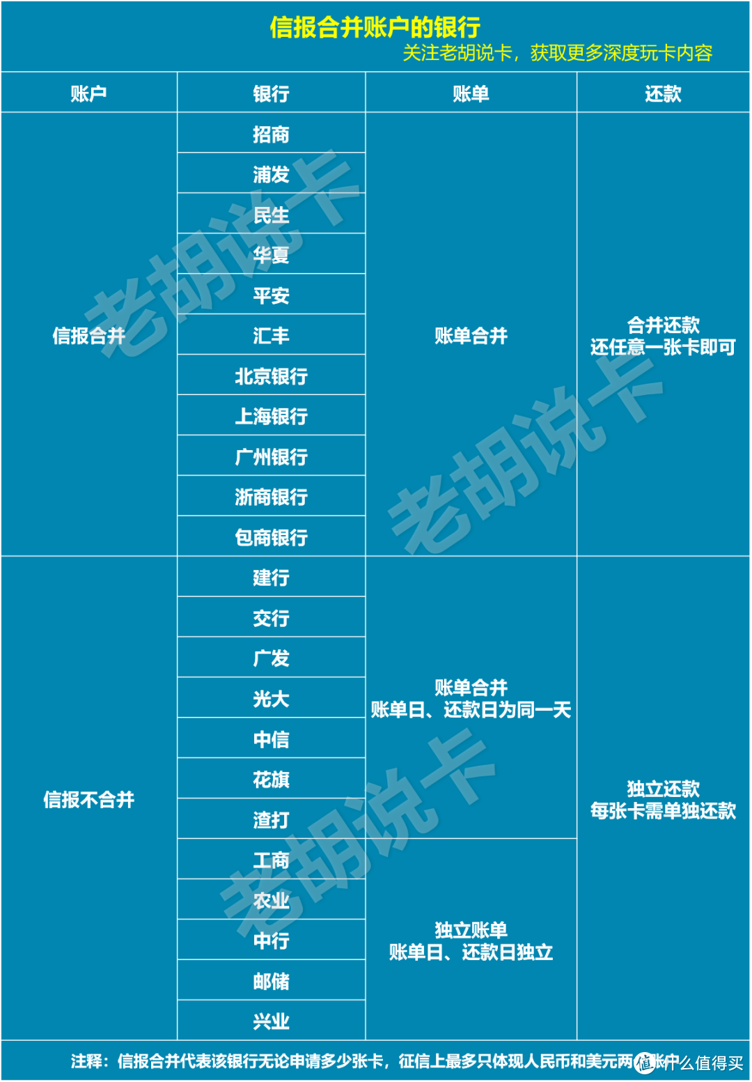 超低门槛白嫖70元京东E卡，持续到23年5月