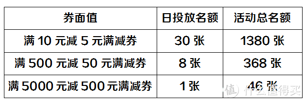 广州农商银行信用卡近期优惠（五）