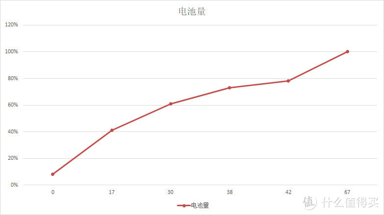 给丈母娘的老人机，Redmi 红米note11