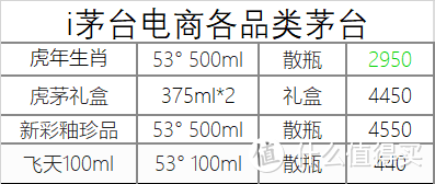 11月24日白酒行情——茅台五粮液系列行情价汇总