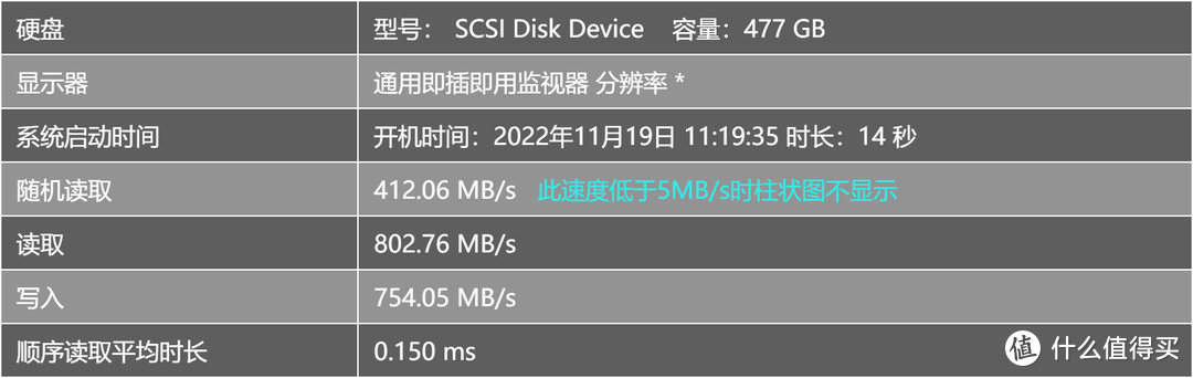 双十一晒物分享：绿联M.2 NVMe/SATA双协议CM559硬盘盒开箱和测速体验