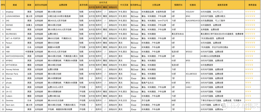 全是干货！深度长文教你黑五变身捡漏行家～骨折价始祖鸟带回家！