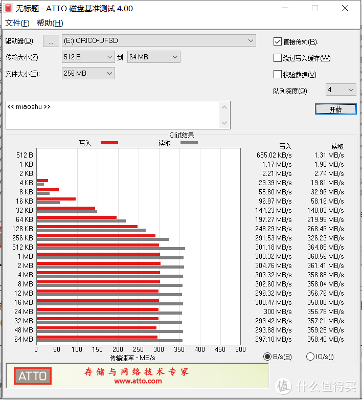 就是要快人一步---ORICO 奥睿科 UFSD系列快闪U盘大开箱