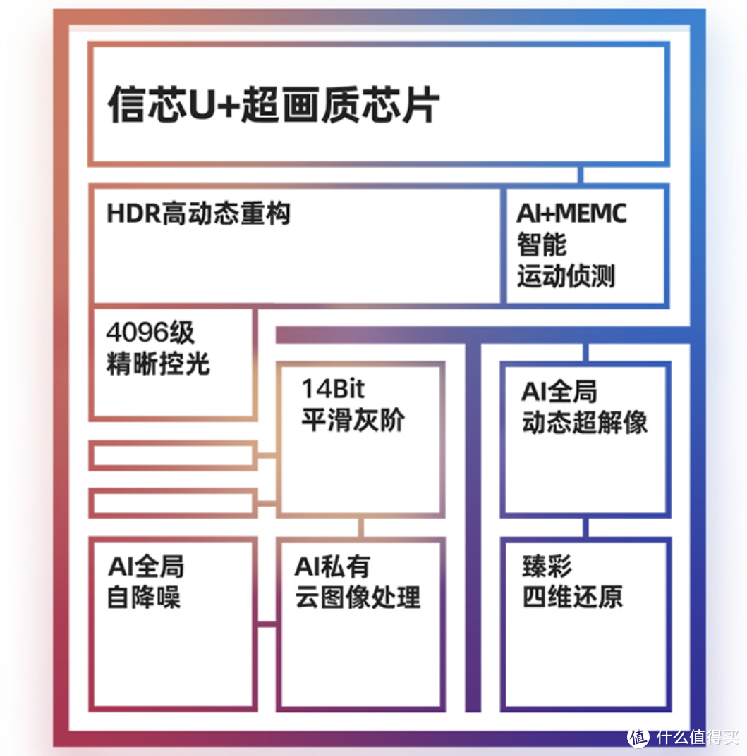 都2022年了，还在傻傻为信仰买单？盘点国产电视中的“黑科技”