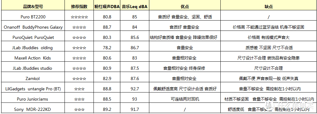 儿童耳机有必要买吗？怎么选？深度测评，一篇说清楚