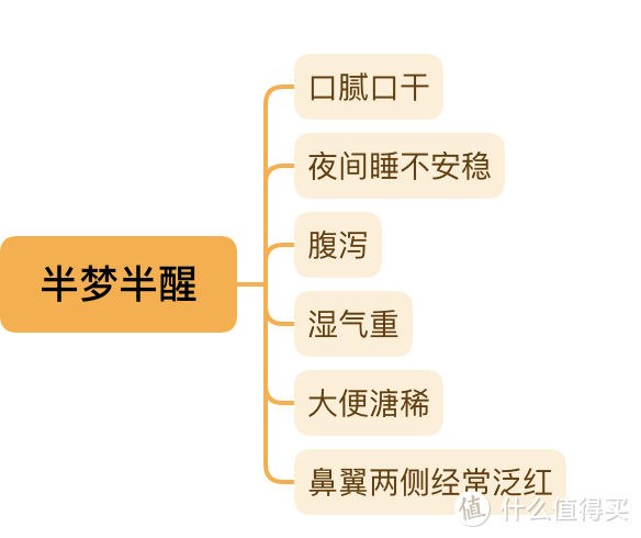 该睡觉时睡不着，总受失眠困扰？这篇科普，失眠者必看！