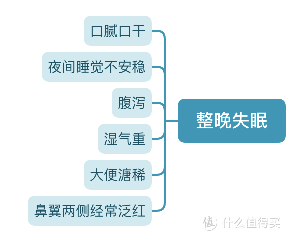 该睡觉时睡不着，总受失眠困扰？这篇科普，失眠者必看！