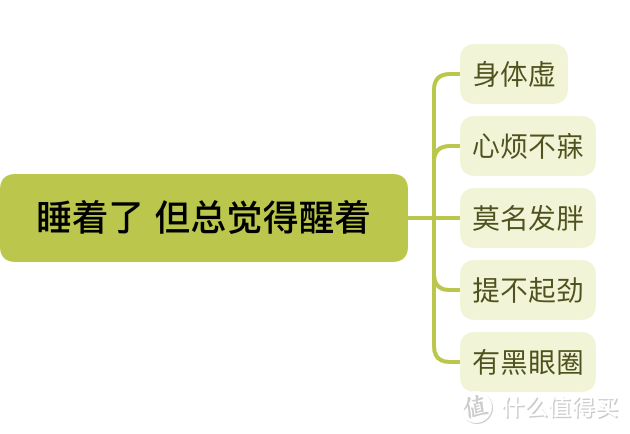 该睡觉时睡不着，总受失眠困扰？这篇科普，失眠者必看！