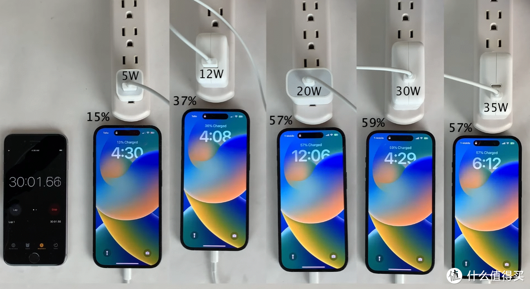 iPhone14Pro充电测试：5W、12W、20W、30W、35W充电头，谁更快？