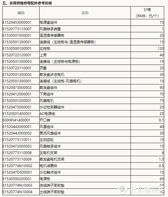 智米纯净型电机售后价格图官网可找