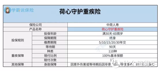 中荷荷心守护重大疾病保险怎么样？好不好？