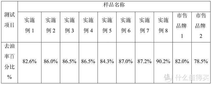 自制洗碗粉（21世纪无图流）