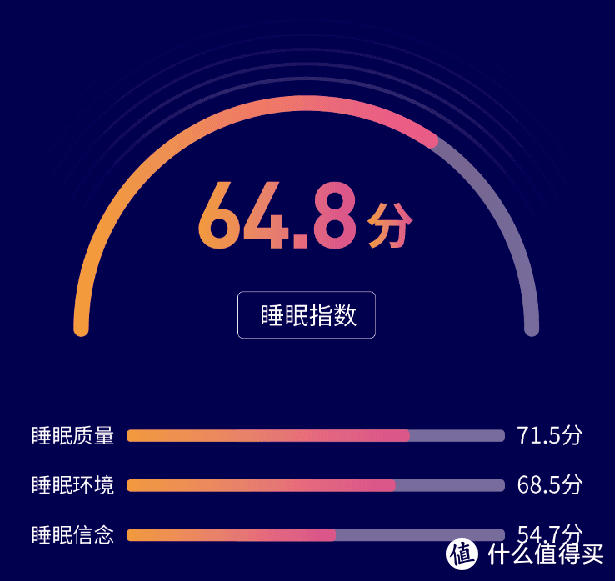 失眠、健忘、早衰、心脏病……睡不好危害大，这样做能降低危害？ 