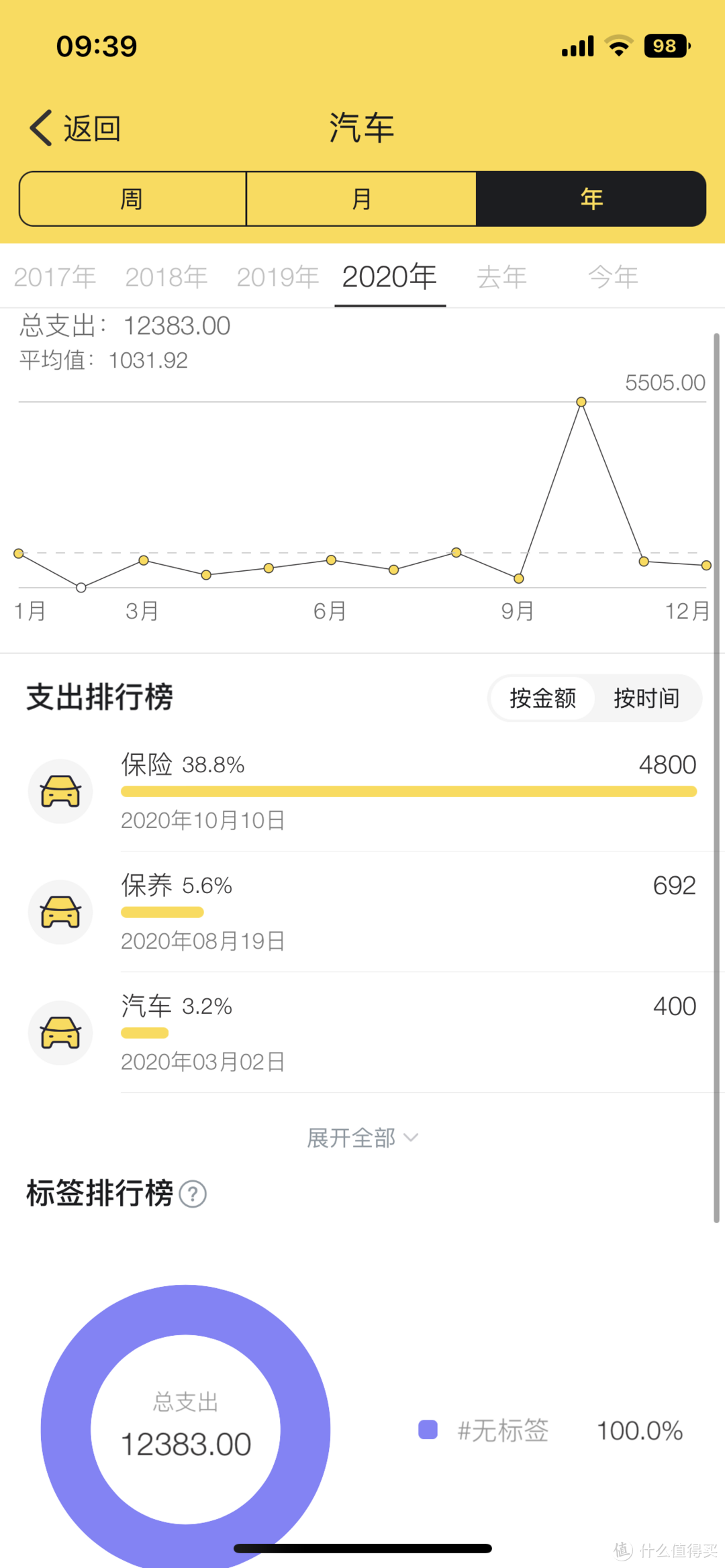 一辆40万的车使用成本到底是多少？宝马X3三年阶段报告