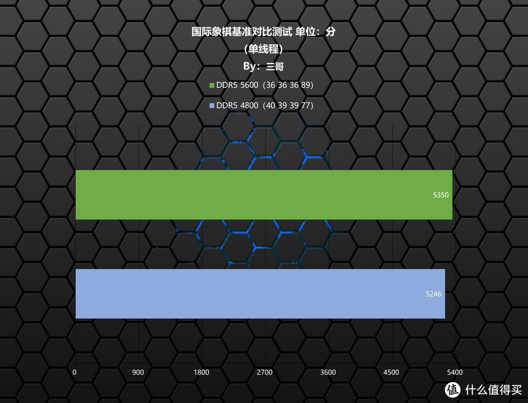 不当大冤种，手指一动立省千元，金百达 银爵 DDR5 5600 16G×2内存评测及超频分享